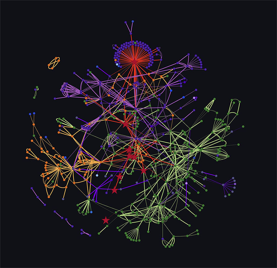 Vit Tall Analytics denoted by a nodal analysis graph