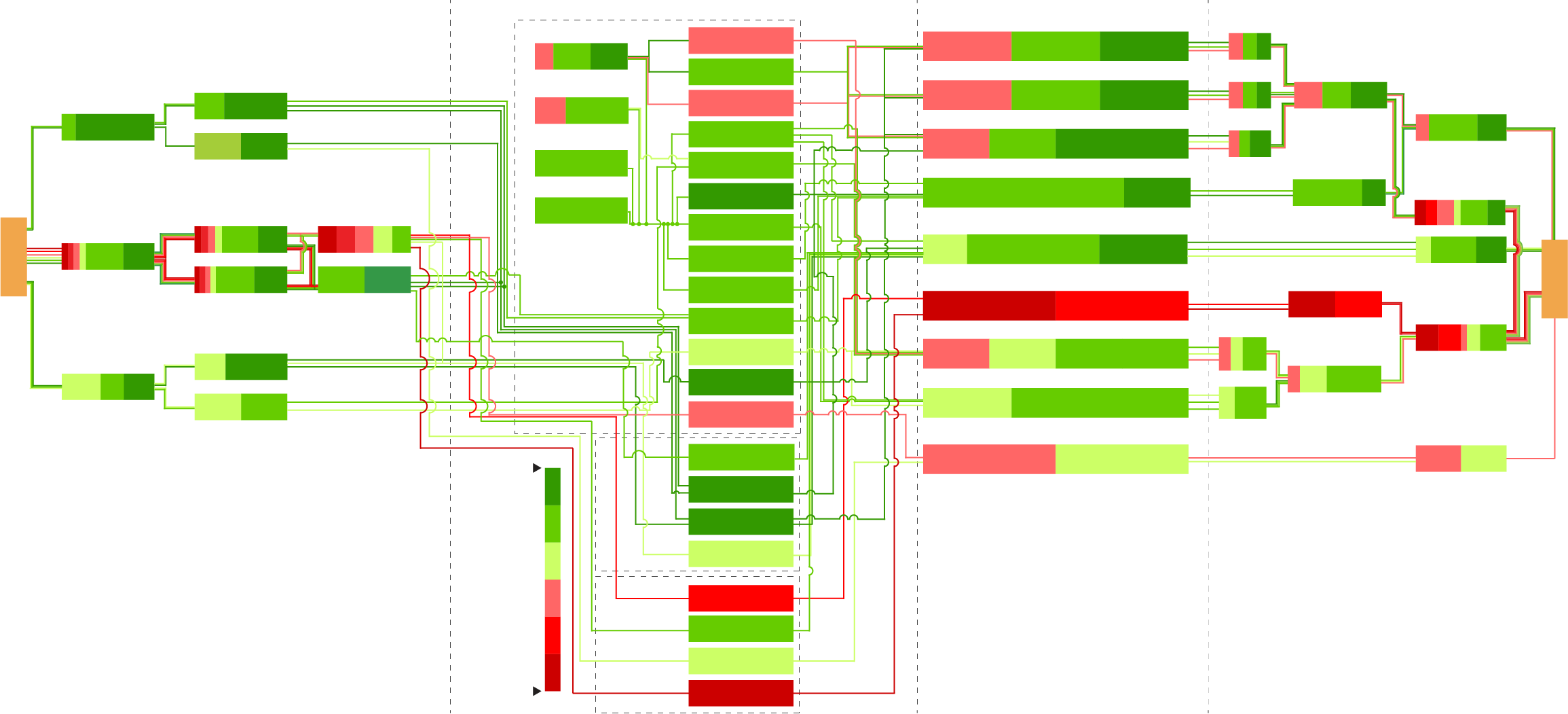 Vit Tall Assessments denoted by an end-to-end multi-path assessment visualization